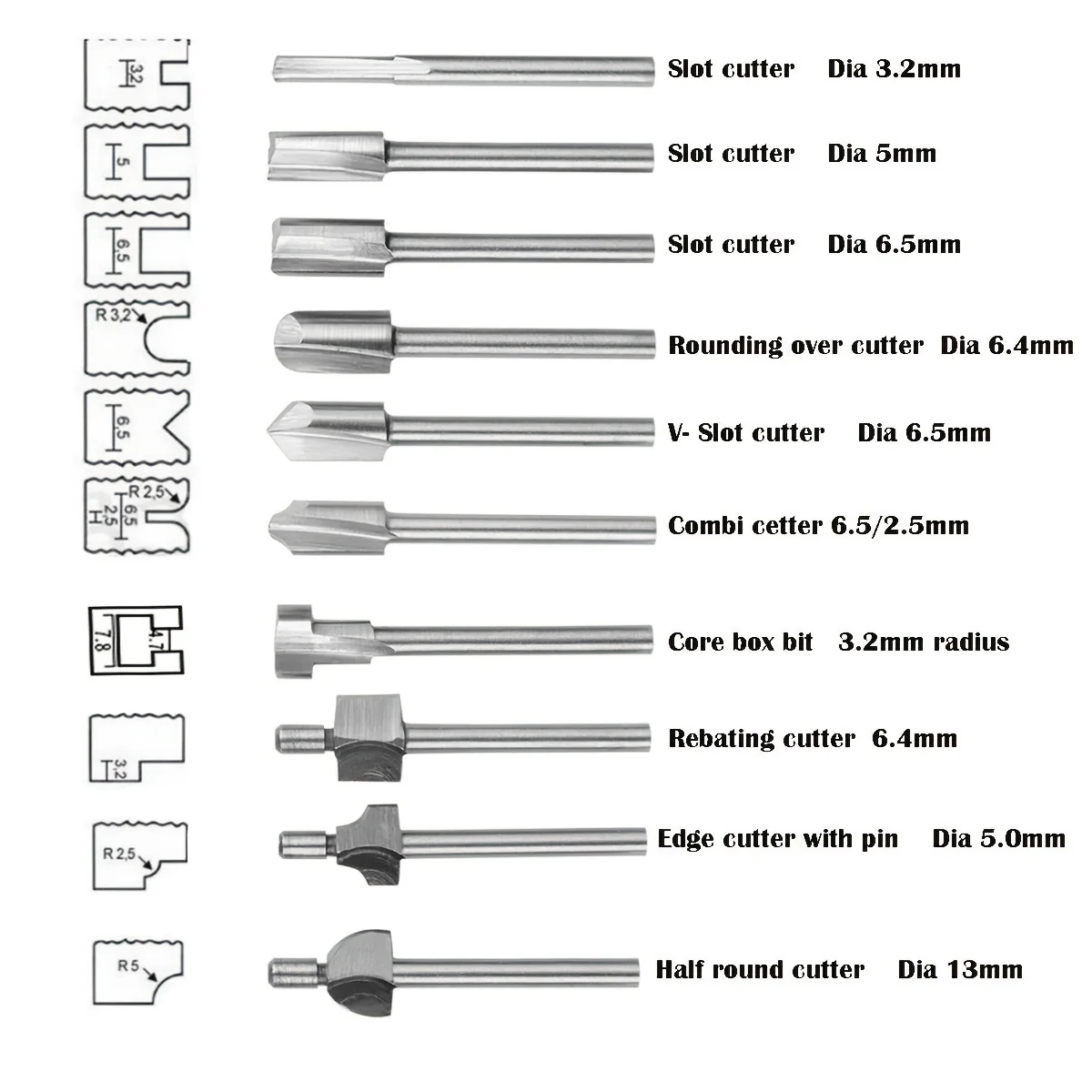 Ahşap İşleme Freze Ucu HSS Fre - End Mill Set incelemesi ve fiyatı