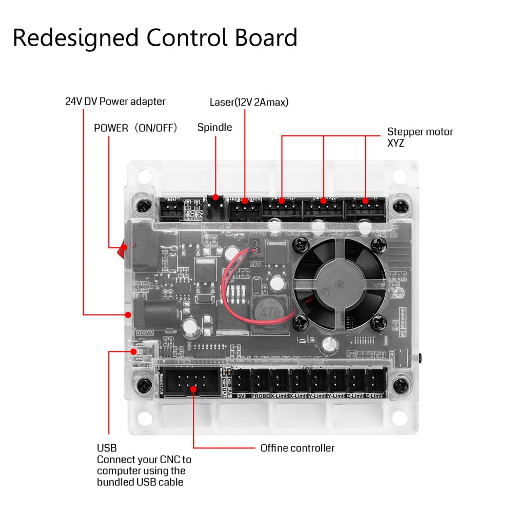 Genmitsu CNC 3018-PRO Router K - 3018 Cnc incelemesi ve fiyatı