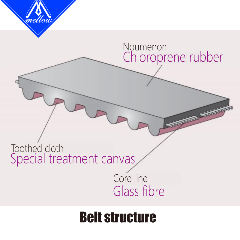 Yumuşak Yüksek Sıcaklık Dayanı - Gt2 Belt incelemesi ve fiyatı