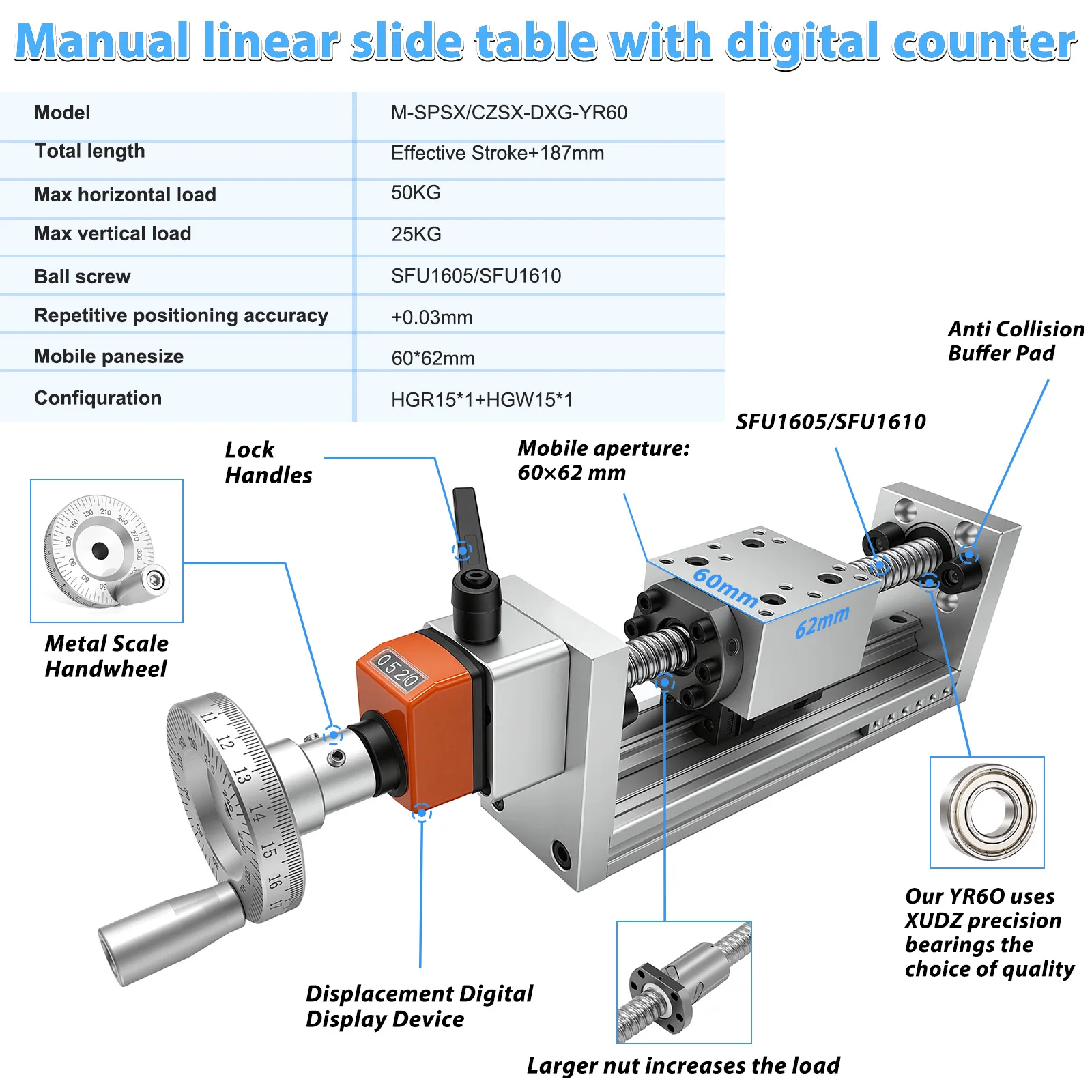 60KG Yük Taşıma Kapasiteli Man - Linear Rail incelemesi ve fiyatı